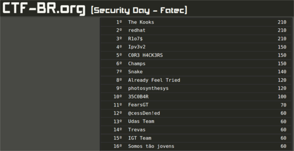 ranking-final-fatec