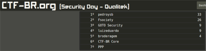 ranking-final-secday